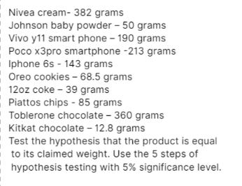 Nivea cream- 382 grams
Johnson baby powder – 50 grams
Vivo y11 smart phone – 190 grams
Poco x3pro smartphone -213 grams
Iphone 6s - 143 grams
Oreo cookies - 68.5 grams
12oz coke - 39 grams
Piattos chips - 85 grams
Toblerone chocolate – 360 grams
Kitkat chocolate – 12.8 grams
Test the hypothesis that the product is equal
to its claimed weight. Use the 5 steps of
hypothesis testing with 5% significance level.
