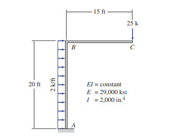 -15 ft -
25 k
B
20 ft
El = constant
E = 29,000 ksi
I = 2,000 in.4
A
2 k/ft
