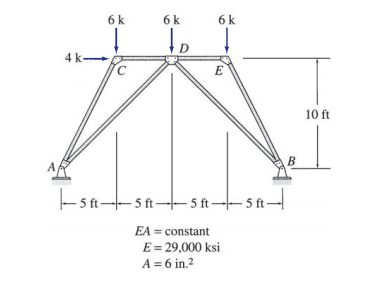 6 k
6k
6k
4 k
-
C
E
10 ft
B
AR
- 5 ft--5 ft-– 5 ft- 5 ft-
EA = constant
E= 29,000 ksi
A = 6 in.?
