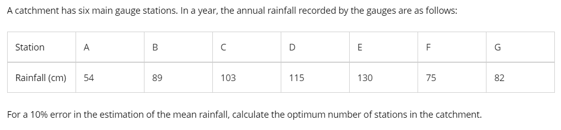 A catchment has six main gauge stations. In a year, the annual rainfall recorded by the gauges are as follows:
Station
A
B
C
D
E
F
G
Rainfall (cm)
54
89
103
115
130
75
82
For a 10% error in the estimation of the mean rainfall, calculate the optimum number of stations in the catchment.
