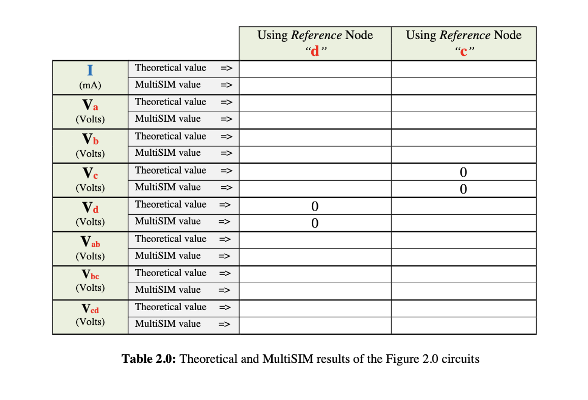 (mA)
Va
(Volts)
Vb
(Volts)
Vc
(Volts)
Vd
(Volts)
Vab
(Volts)
V bc
(Volts)
Vcd
(Volts)
Theoretical value
MultiSIM value
=>
Theoretical value =>
MultiSIM value
=>
Theoretical value =>
MultiSIM value
=>
Theoretical value =>
MultiSIM value
=>
Theoretical value =>
MultiSIM value =>
Theoretical value
MultiSIM value
Theoretical value
MultiSIM value
Theoretical value =>
MultiSIM value =>
=>
=>
=>
Using Reference Node
"d"
0
0
Using Reference Node
"C"
0
0
Table 2.0: Theoretical and MultiSIM results of the Figure 2.0 circuits