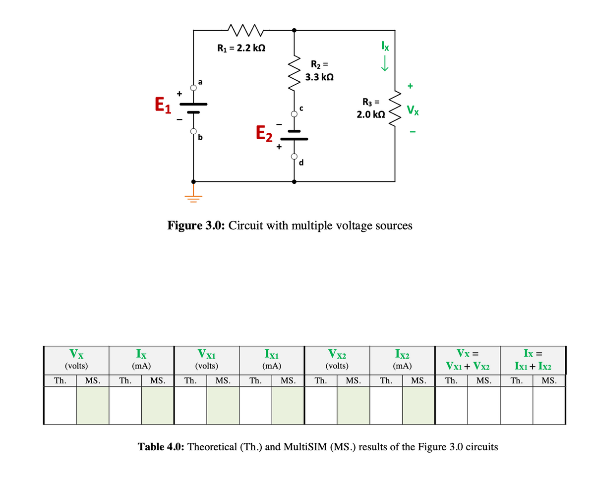 Vx
(volts)
Th.
MS.
Ix
(mA)
Th.
E₁
MS.
+
b
R₁ = 2.2 k
Th.
Vx1
(volts)
E₂
MS.
Figure 3.0: Circuit with multiple voltage sources
Th.
F
R₂ =
3.3 ΚΩ
Ixı
(mA)
MS.
Vx2
(volts)
R3 =
2.0 ΚΩ
Th.
MS.
Th.
Ix2
(mA)
MS.
Vx=
VX1 + Vx2
Th. MS.
Table 4.0: Theoretical (Th.) and MultiSIM (MS.) results of the Figure 3.0 circuits
Ix =
IX1 + IX2
Th.
MS.