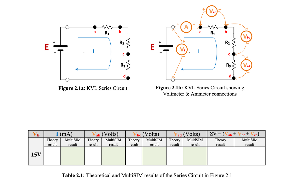 E
15V
E
a
I (mA)
Theory MultiSIM
result
result
R₁
b
R₂
с
R3
Figure 2.1a: KVL Series Circuit
ab (Volts)
Theory MultiSIM
result result
E
A
Vbc (Volts)
Theory MultiSIM
result result
a
+
VE I
R₁
cd (Volts)
Theory MultiSIM
result
result
b
R₂
C
R3
Figure 2.1b: KVL Series Circuit showing
Voltmeter & Ammeter connections
Vbc
EV = (Vab + Vbc+ Ved)
Theory
result
Table 2.1: Theoretical and MultiSIM results of the Series Circuit in Figure 2.1
MultiSIM
result