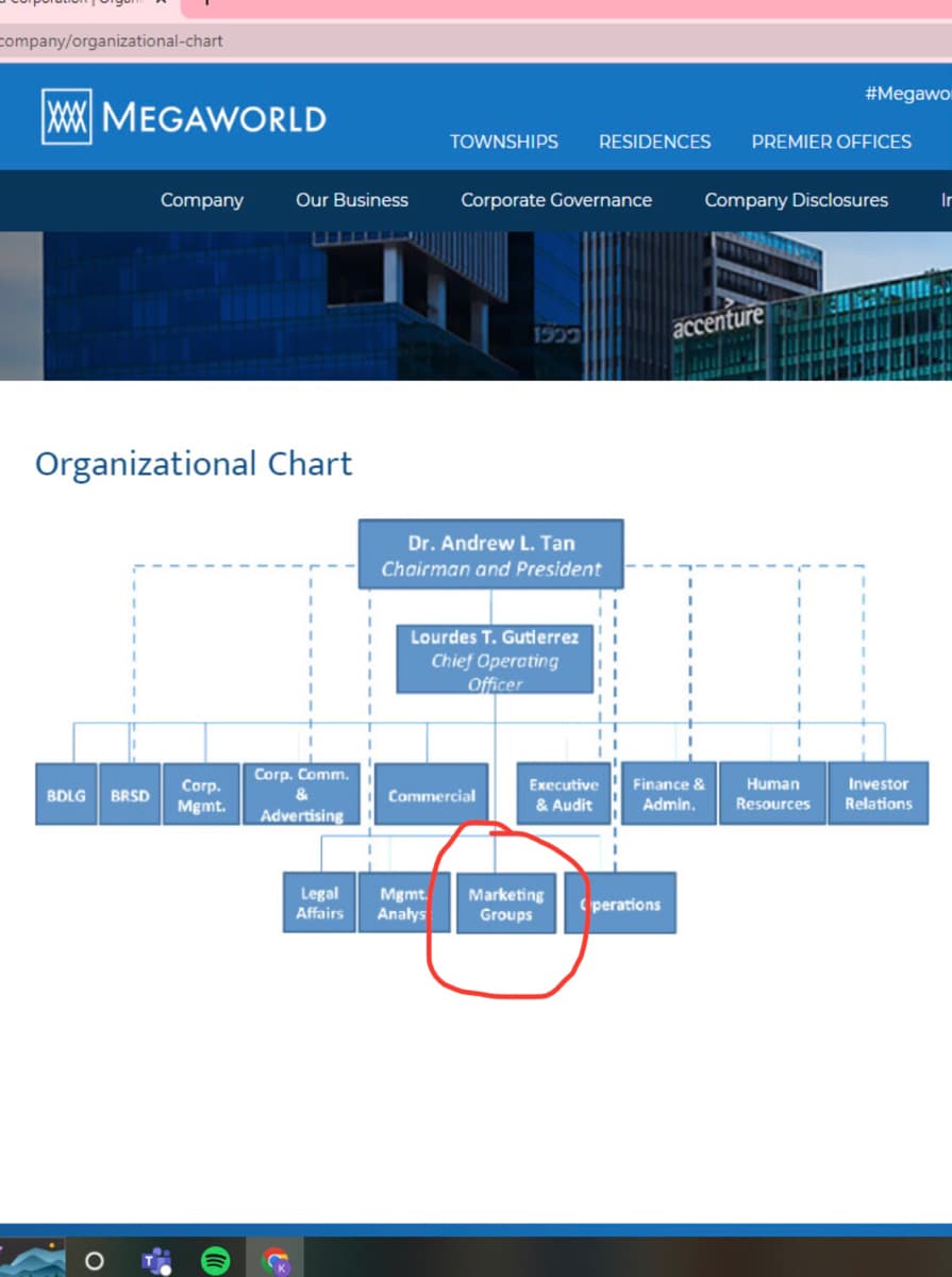 company/organizational-chart
MEGAWORLD
Company
Organizational Chart
BDLG BRSD
Corp.
Mgmt.
#Megawor
TOWNSHIPS RESIDENCES PREMIER OFFICES
Corporate Governance
Company Disclosures Ir
1933
Dr. Andrew L. Tan
Chairman and President
Lourdes T. Gutierrez
Chief Operating
Officer
Our Business
Corp. Comm.
&
Advertising
Commercial
Legal Mgmt.
Affairs Analys
Executive
& Audit
Marketing
Groups
accenture
Finance &
Admin.
(perations
Human
Resources
Investor
Relations