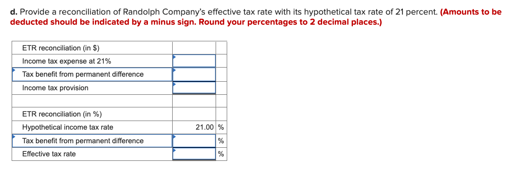 d. Provide a reconciliation of Randolph Company's effective tax rate with its hypothetical tax rate of 21 percent. (Amounts to be
deducted should be indicated by a minus sign. Round your percentages to 2 decimal places.)
ETR reconciliation (in $)
Income tax expense at 21%
Tax benefit from permanent difference
Income tax provision
ETR reconciliation (in %)
Hypothetical income tax rate
21.00 %
Tax benefit from permanent difference
%
Effective tax rate
%
