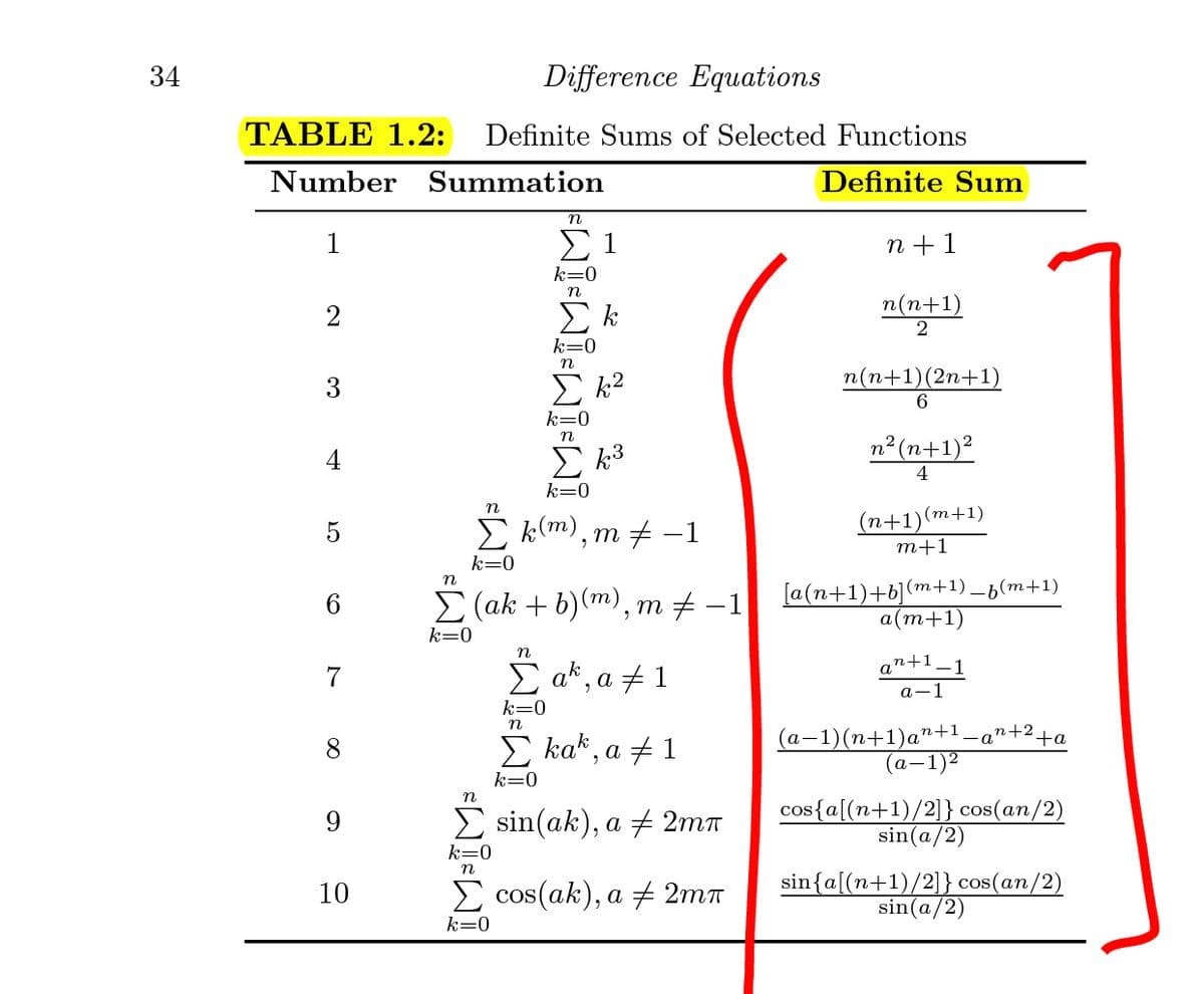 34
Difference Equations
TABLE 1.2:
Definite Sums of Selected Functions
Number Summation
Definite Sum
1
Σ1
n +1
k=0
n
2
k
n(n+1)
k=0
n
3
п(п+1)(2п+1)
k=0
E k3
n?(n+1)²
4
k=0
E k(m), m # –1
(n+1)(m+1)
т+1
k=0
[a(п+1)+b(т+1)_ь(m+1)
а(m+1)
n
6
E (ak + b)(m), m + -1
k=0
n+1_1
7
Σ α, α1
а—1
k=0
Itu
(а-1)(п+1)а"+1-а'
n+2
+a
E kak, a + 1
(а-1)2
k=0
п
E sin(ak), a + 2mT
cos{a[(n+1)/2]} cos(an/2)
sin(a/2)
9
k=0
n
Σ cos(ak), a # 2mπ
sin{a[(n+1)/2]} cos(an/2)
sin(a/2)
10
k=0
