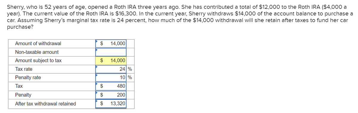 Sherry, who is 52 years of age, opened a Roth IRA three years ago. She has contributed a total of $12,000 to the Roth IRA ($4,000 a
year). The current value of the Roth IRA is $16,300. In the current year, Sherry withdraws $14,000 of the account balance to purchase a
car. Assuming Sherry's marginal tax rate is 24 percent, how much of the $14,000 withdrawal will she retain after taxes to fund her car
purchase?
Amount of withdrawal
14,000
Non-taxable amount
Amount subject to tax
$
14,000
Tax rate
24 %
Penalty rate
10 %
Таx
2$
480
Penalty
$
200
After tax withdrawal retained
$
13,320
