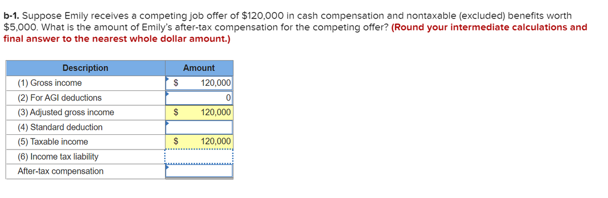 b-1. Suppose Emily receives a competing job offer of $120,000 in cash compensation and nontaxable (excluded) benefits worth
$5,000. What is the amount of Emily's after-tax compensation for the competing offer? (Round your intermediate calculations and
final answer to the nearest whole dollar amount.)
Description
Amount
(1) Gross income
$
120,000
(2) For AGI deductions
(3) Adjusted gross income
$
120,000
(4) Standard deduction
(5) Taxable income
$
120,000
(6) Income tax liability
After-tax compensation
