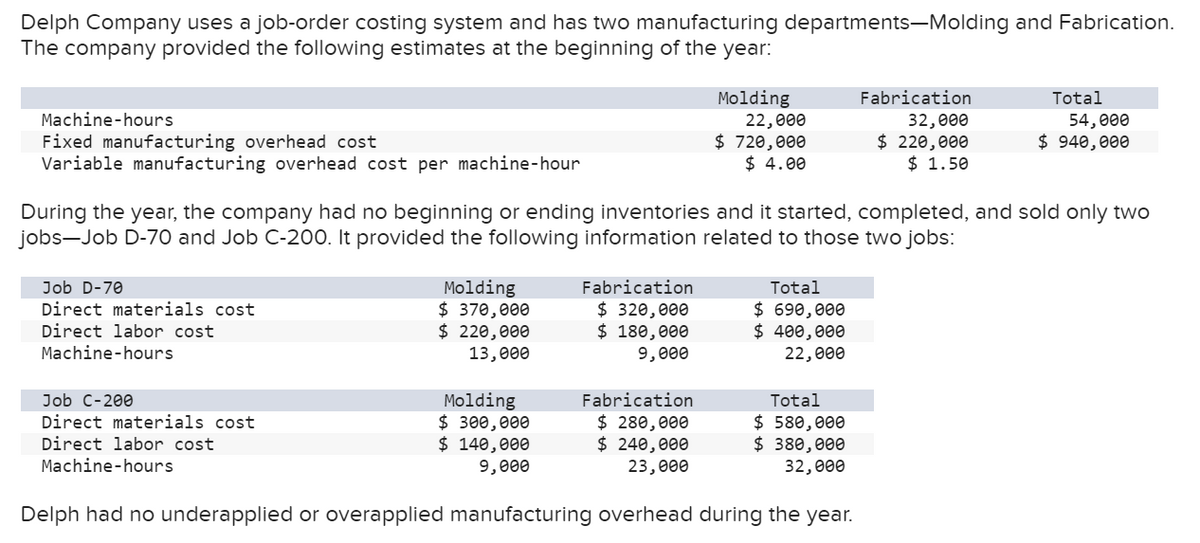 Delph Company uses a job-order costing system and has two manufacturing departments-Molding and Fabrication.
The company provided the following estimates at the beginning of the year:
Molding
22,000
$ 720,000
$ 4.00
Fabrication
Total
Machine-hours
Fixed manufacturing overhead cost
Variable manufacturing overhead cost per machine-hour
32,000
$ 220,000
$ 1.50
54, 000
$ 940,000
During the year, the company had no beginning or ending inventories and it started, completed, and sold only two
jobs-Job D-70 and Job C-200. It provided the following information related to those two jobs:
Molding
$ 370,000
$ 220,000
13,000
Fabrication
Job D-70
Direct materials cost
Direct labor cost
Machine-hours
Total
$ 320,000
$ 180,000
$ 690,000
$ 400,000
9,000
22,000
Molding
$ 300,000
$ 140,000
Total
$ 580,000
$ 380,000
32,000
Job C-200
Fabrication
$ 280,000
$ 240,000
23,000
Direct materials cost
Direct labor cost
Machine-hours
9,000
Delph had no underapplied or overapplied manufacturing overhead during the year.
