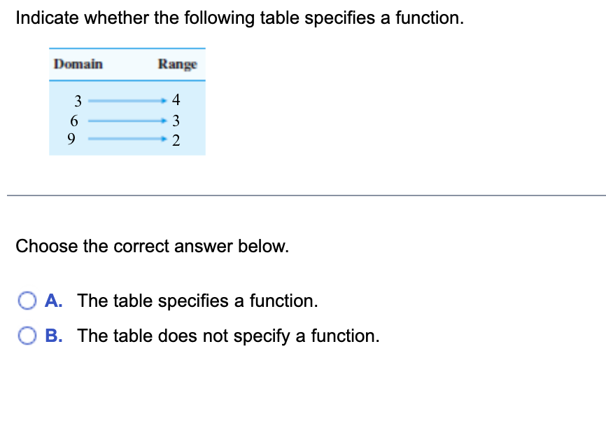 Indicate whether the following table specifies a function.
Domain
Range
3
4
6.
3
9.
2
Choose the correct answer below.
O A. The table specifies a function.
B. The table does not specify a function.
