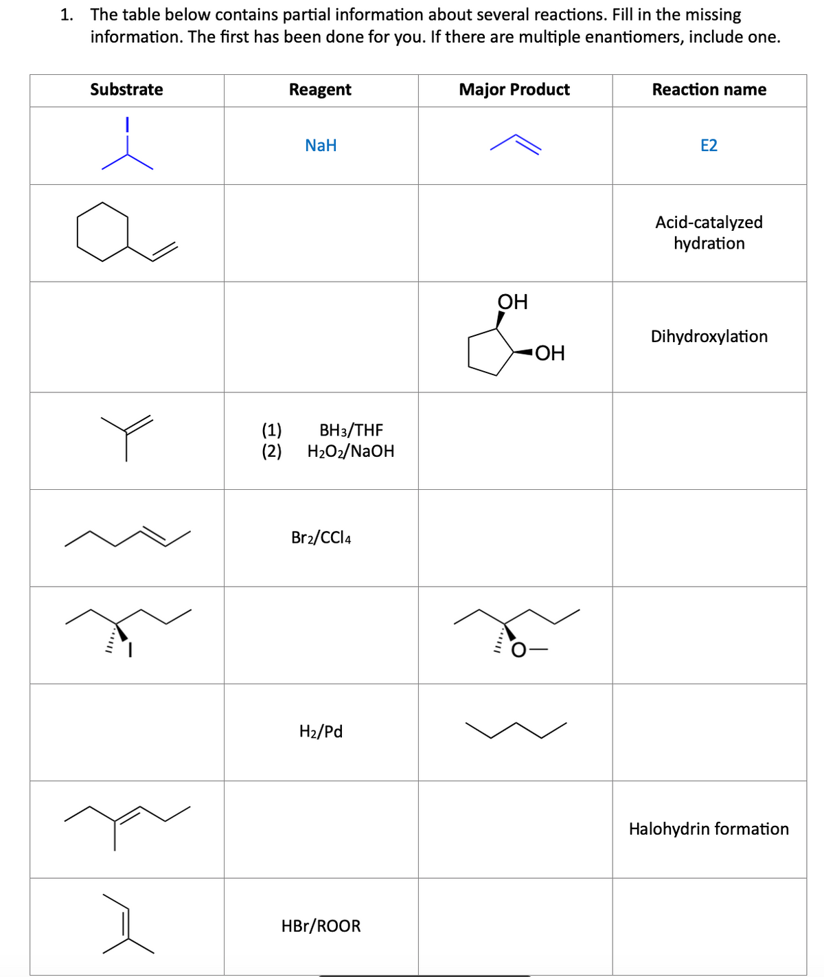 1. The table below contains partial information about several reactions. Fill in the missing
information. The first has been done for you. If there are multiple enantiomers, include one.
Substrate
ㅗ
Y
Reagent
NaH
(1) BH 3/THF
(2) H₂O₂/NaOH
Br2/CCI4
H₂/Pd
HBr/ROOR
Major Product
OH
&
OH
Reaction name
E2
Acid-catalyzed
hydration
Dihydroxylation
Halohydrin formation