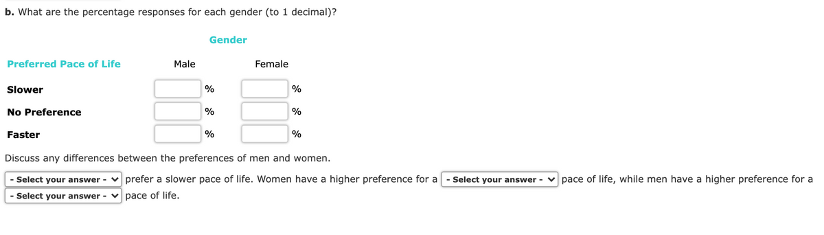 b. What are the percentage responses for each gender (to 1 decimal)?
Gender
Preferred Pace of Life
Male
Female
Slower
%
%
No Preference
%
%
Faster
%
%
Discuss any differences between the preferences of men and women.
- Select your answer - v prefer a slower pace of life. Women have a higher preference for a
- Select your answer -
v pace of life, while men have a higher preference for a
- Select your answer - v pace of life.

