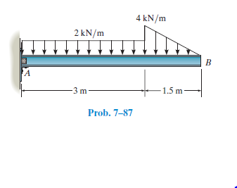 4 kN/m
2 kN/m
-3 m
1.5 m-
Prob. 7-87
