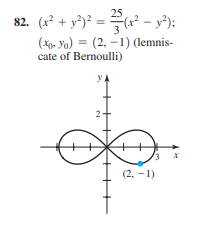 82. (x² + y³)² =
² - y³):
%3D
3
(Xp. Yo) = (2, –1) (lemnis-
cate of Bernoulli)
y A
(2, –1)
