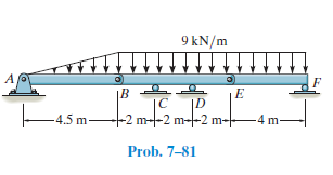 9 kN/m
|B
ID
-2 m--2 m--2 m--
-4.5 m-
4 m-
Prob. 7-81
