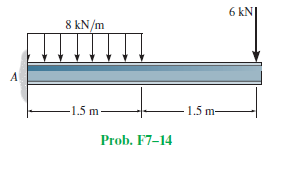 6 kN
8 kN/m
1.5 m
1.5 m-
Prob. F7–14
