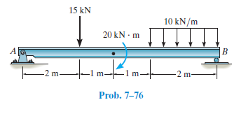 15 kN
10 kN/m
20 kN - m
A
Im-
2 m-
Prob. 7-76
