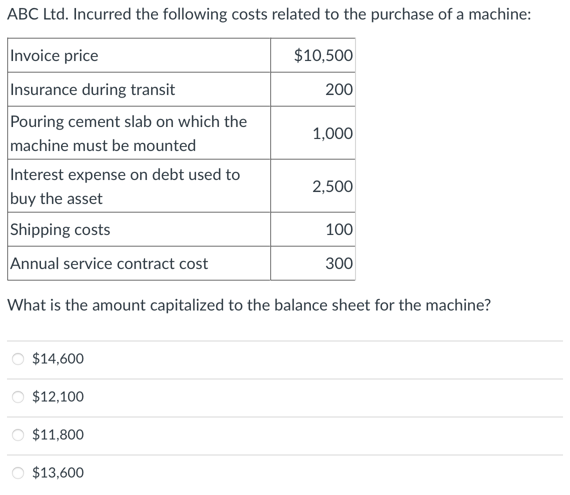 ABC Ltd. Incurred the following costs related to the purchase of a machine:
$10,500
Invoice price
Insurance during transit
Pouring cement slab on which the
machine must be mounted
Interest expense on debt used to
buy the asset
Shipping costs
Annual service contract cost
ö
$14,600
$12,100
What is the amount capitalized to the balance sheet for the machine?
$11,800
200
$13,600
1,000
2,500
100
300