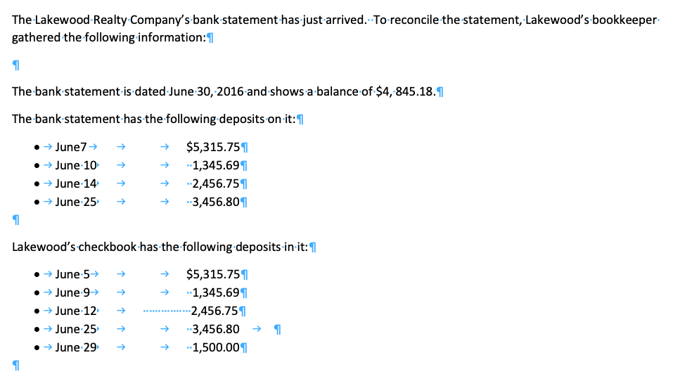 The Lakewood Realty Company's bank statement has just arrived. To reconcile the statement, Lakewood's bookkeeper.
gathered the following information:
1
The bank statement is dated June 30, 2016 and shows a balance of $4, 845.18.1
The bank statement has the following deposits on it:
→ June7 →
→ June 10
→ June 14
→ June 25
Lakewood's checkbook has the following deposits-in-it:
$5,315.75
-1,345.699
2,456.75
--3,456.80
-1,500.00
→ June 5→
→ June 9 →
→ June 12
→ June 25
→ June 29 →
********
$5,315.75
-1,345.69%
--2,456.75
--3,456.801
→