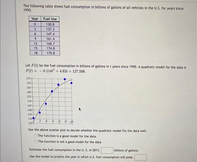 The following table shows fuel consumption in billions of gallons of all vehicles in the U.S. for years since
1990.
Year
0
3
6
9
12
15
18
175+
170-
165-
160-
155-
150-
145
140-
Fuel Use
130.8
137.3
147.4
Let F(t) be the fuel consumption in billions of gallons in t years since 1990. A quadratic model for the data is
0.114t2 + 4.62t + 127.598.
F(t)
=
135-
130
1254
161.4
168.7
174.8
170.8
6
12
Use the above scatter plot to decide whether the quadratic model fits the data well.
The function is a good model for the data.
The function is not a good model for the data
Estimate the fuel consumption in the U. S. in 2015.
billions of gallons.
Use the model to predict the year in which U.S. fuel consumption will peak.