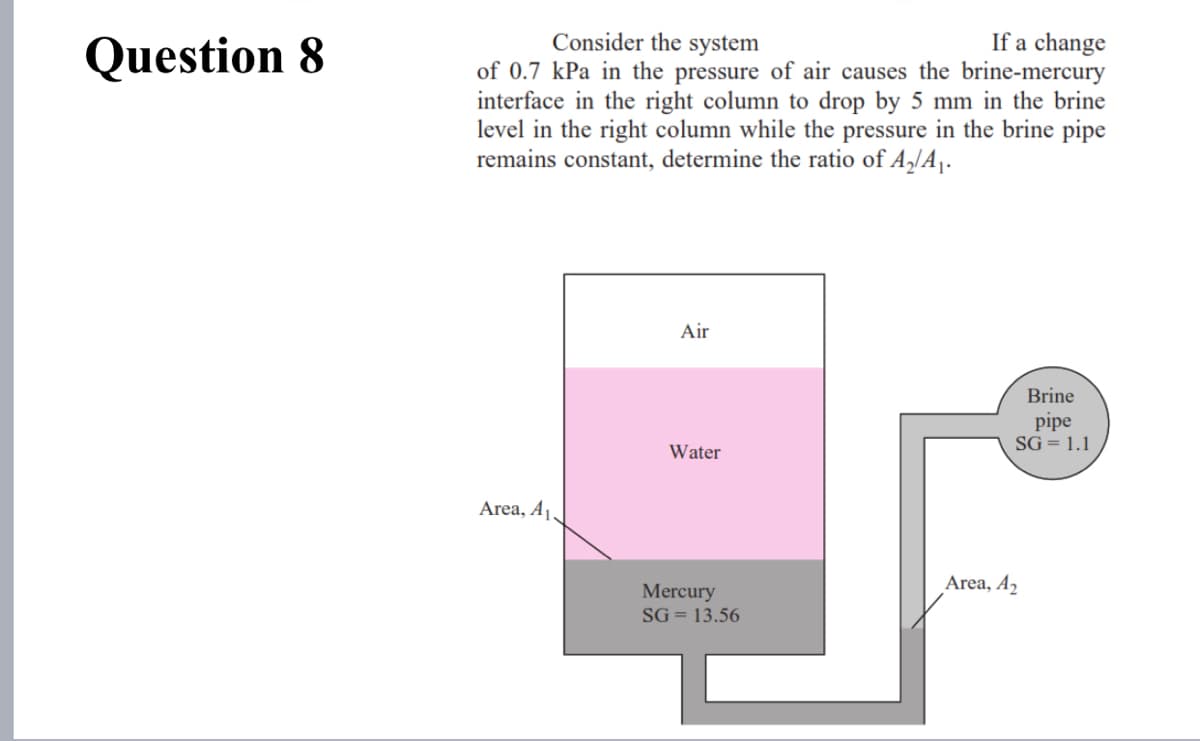 Consider the system
If a change
Question 8
of 0.7 kPa in the pressure of air causes the brine-mercury
interface in the right column to drop by 5 mm in the brine
level in the right column while the pressure in the brine pipe
remains constant, determine the ratio of A,/A1.
Air
Brine
pipe
SG = 1.1
Water
Area, Aj.
Area, A,
Mercury
SG = 13.56
