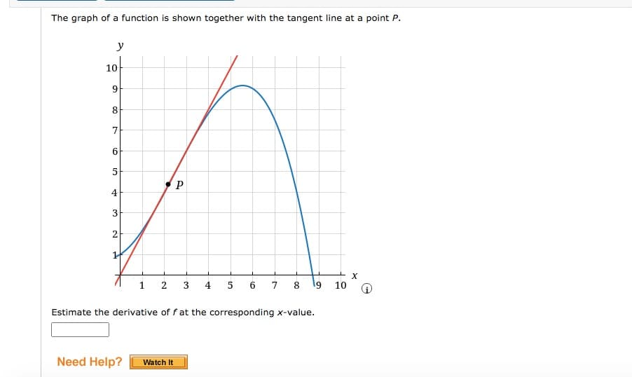 The graph of a function is shown together with the tangent line at a point P.
y
10
9
8.
6.
P
14
1 2
3
4
5 6 7
8
10
Estimate the derivative of f at the corresponding x-value.
Need Help?
Watch It
3.
2.
