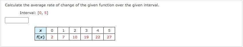 Calculate the average rate of change of the given function over the given interval.
Interval: [0, 5]
1
3
4
5
f(x)
10
19
22
27
ON
