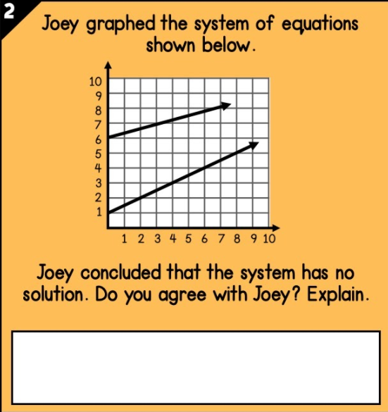 2
Joey graphed the system of equations
shown below.
10
8
6
5
4
2
1
1 2 3 4 5 6 7 8 9 10
Joey concluded that the system has no
solution. Do you agree with Joey? Explain.
