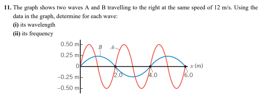11. The graph shows two waves A and B travelling to the right at the same speed of 12 m/s. Using the
data in the graph, determine for each wave:
(i) its wavelength
(ii) its frequency
0.50 m-
B
A-
0.25 m
x (m)
-0.25 m
2.0
4.0
6.0
-0.50 m-
