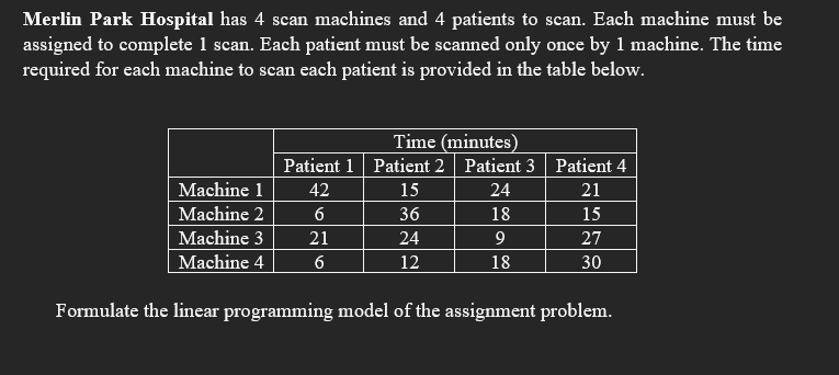 Merlin Park Hospital has 4 scan machines and 4 patients to scan. Each machine must be
assigned to complete 1 scan. Each patient must be scanned only once by 1 machine. The time
required for each machine to scan each patient is provided in the table below.
Time (minutes)
Patient 1 Patient 2 Patient 3 Patient 4
Machine 1
42
15
24
21
Machine 2
6
36
18
15
Machine 3
21
24
9
27
Machine 4
6
12
18
30
Formulate the linear programming model of the assignment problem.
