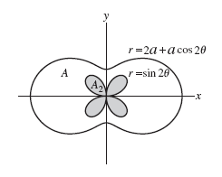 r=2a+acos 20
A
r=sin 20
