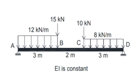 15 kN
10 kN
12 kN/m
8 kN/m
Av
C
,D
3 m
2 m
3 m
El is constant
