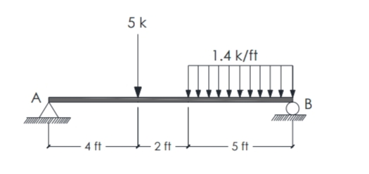 5 k
1.4 k/ft
A
В
- 4 ft
- 2 ft
5 ft
