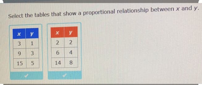Select the tables that show a proportional relationship between x and y.
y
6.
4.
15
14
8.
2.
1.
3.
3.
9
