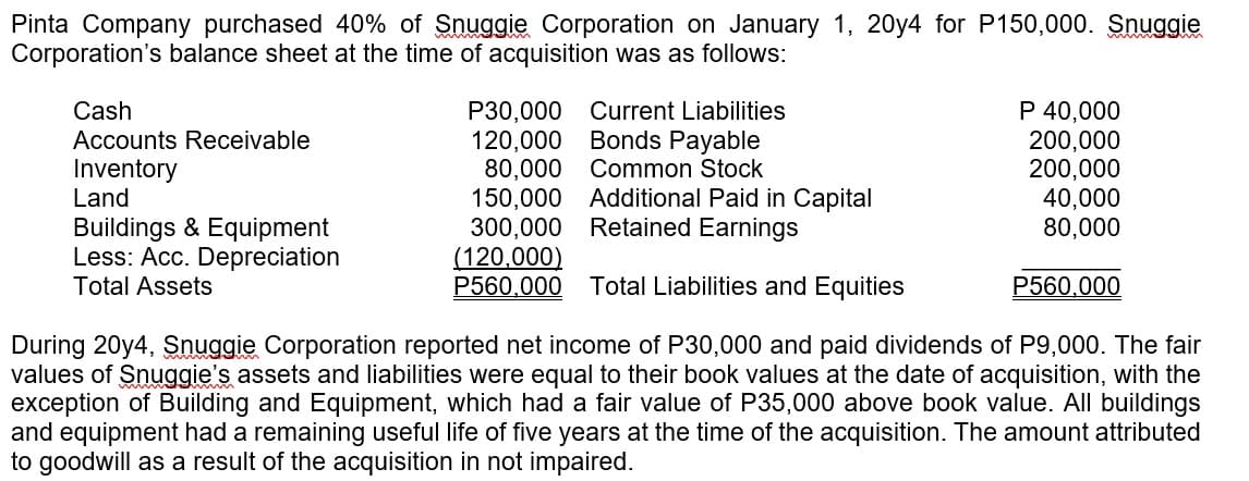 Pinta Company purchased 40% of Snuggie Corporation on January 1, 20y4 for P150,000. Snuggie
Corporation's balance sheet at the time of acquisition was as follows:
Cash
Accounts Receivable
Inventory
Land
Buildings & Equipment
Less: Acc. Depreciation
Total Assets
P30,000
120,000
80,000
Current Liabilities
Bonds Payable
Common Stock
150,000 Additional Paid in Capital
300,000 Retained Earnings
(120,000)
P560,000 Total Liabilities and Equities
P 40,000
200,000
200,000
40,000
80,000
P560,000
During 20y4, Snuggie Corporation reported net income of P30,000 and paid dividends of P9,000. The fair
values of Snuggie's assets and liabilities were equal to their book values at the date of acquisition, with the
exception of Building and Equipment, which had a fair value of P35,000 above book value. All buildings
and equipment had a remaining useful life of five years at the time of the acquisition. The amount attributed
to goodwill as a result of the acquisition in not impaired.