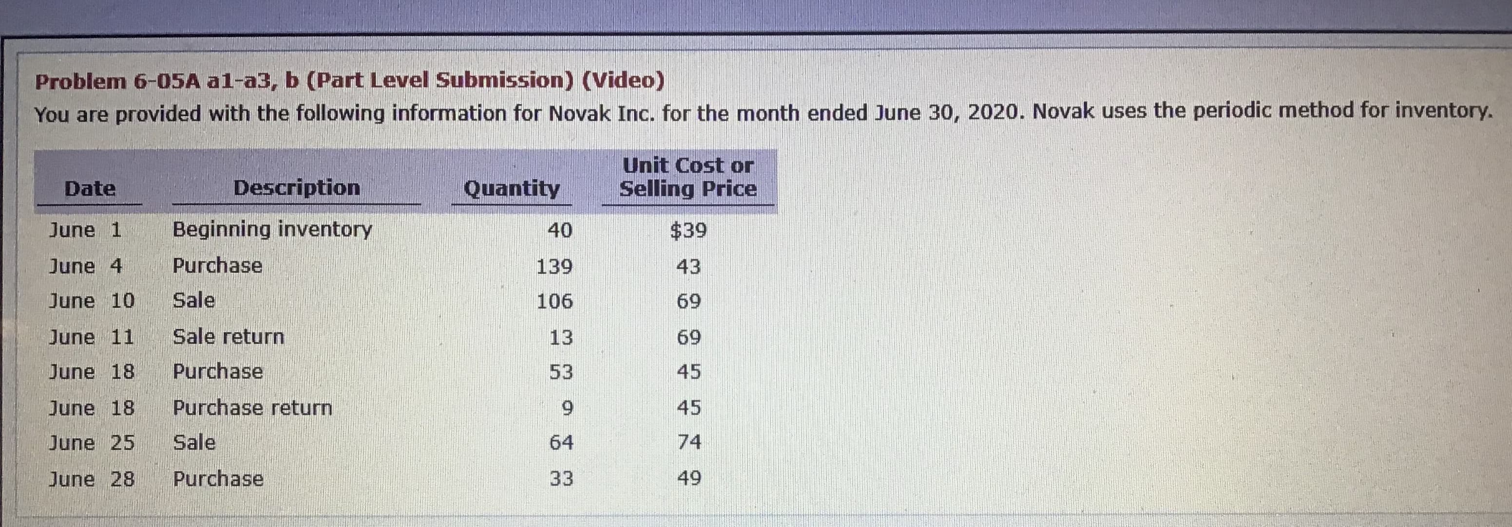 You are provided with the following information for Novak Inc. for the month ended June 30, 2020. Novak uses the periodic method for inventory.
Unit Cost or
Date
Description
Quantity
Selling Price
June 1
Beginning inventory
40
$39
June 4
Purchase
139
43
June 10
Sale
106
69
June 11
Sale return
13
69
June 18
Purchase
53
45
