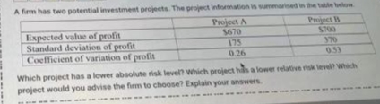 A firm has two potential investment projects. The project information is summarised in the tale below
Project A
$670
175
0.26
Project B
$700
Expected value of profit
Standard deviation of profit
Coefficient of variation of profit
370
0.53
Which project has a lower absolute risk level? which project has a lower relative risk level? Which
project would you advise the firm to choose? Explain your answers
