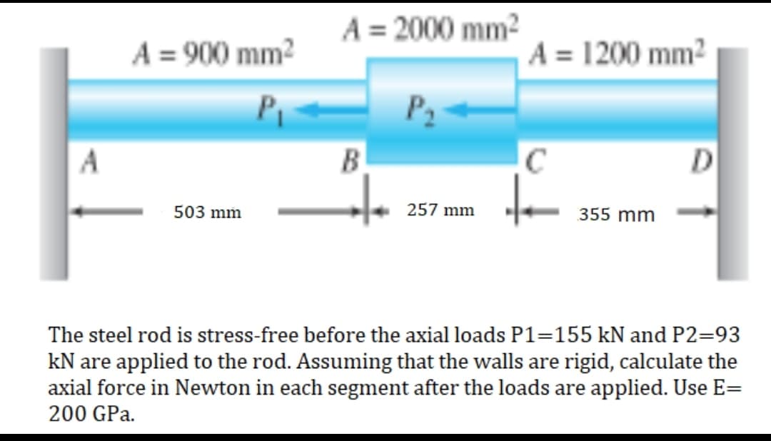 A = 2000 mm²
A = 900 mm²
B
503 mm
257 mm
355 mm
The steel rod is stress-free before the axial loads P1=155 kN and P2=93
kN are applied to the rod. Assuming that the walls are rigid, calculate the
axial force in Newton in each segment after the loads are applied. Use E=
200 GPa.
A = 1200 mm²
с
D