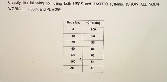 Classify the following soil using both USCS and AASHTO systems. (SHOW ALL YOUR
WORK). LL = 63%, and PL = 29%
Sieve No.
4
10
20
40
60
100
200
% Passing
100
98
93
84
65
54
46