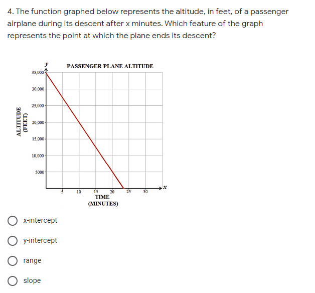 4. The function graphed below represents the altitude, in feet, of a passenger
airplane during its descent after x minutes. Which feature of the graph
represents the point at which the plane ends its descent?
PASSENGER PLANE ALTITUDE
35,000
30,000-
25,000-
20,000-
15,000-
10,000-
5000
10
15
20
25
30
TIME
(MINUTES)
x-intercept
y-intercept
range
slope
ALTITUDE
(FEET)
