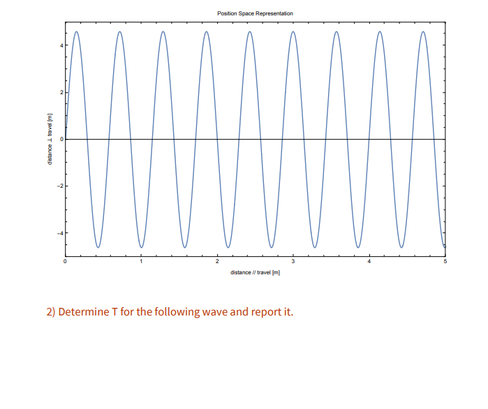 Position Space Representation
distance / travel (m)
2) Determine T for the following wave and report it.
