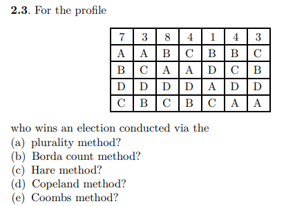 2.3. For the profile
7 3 8 4 1 4 3
AABCBBC
BCAADC B
D D D DADD
CBC BCAA
who wins an election conducted via the
(a) plurality method?
(b) Borda count method?
(c) Hare method?
(d) Copeland method?
(e) Coombs method?