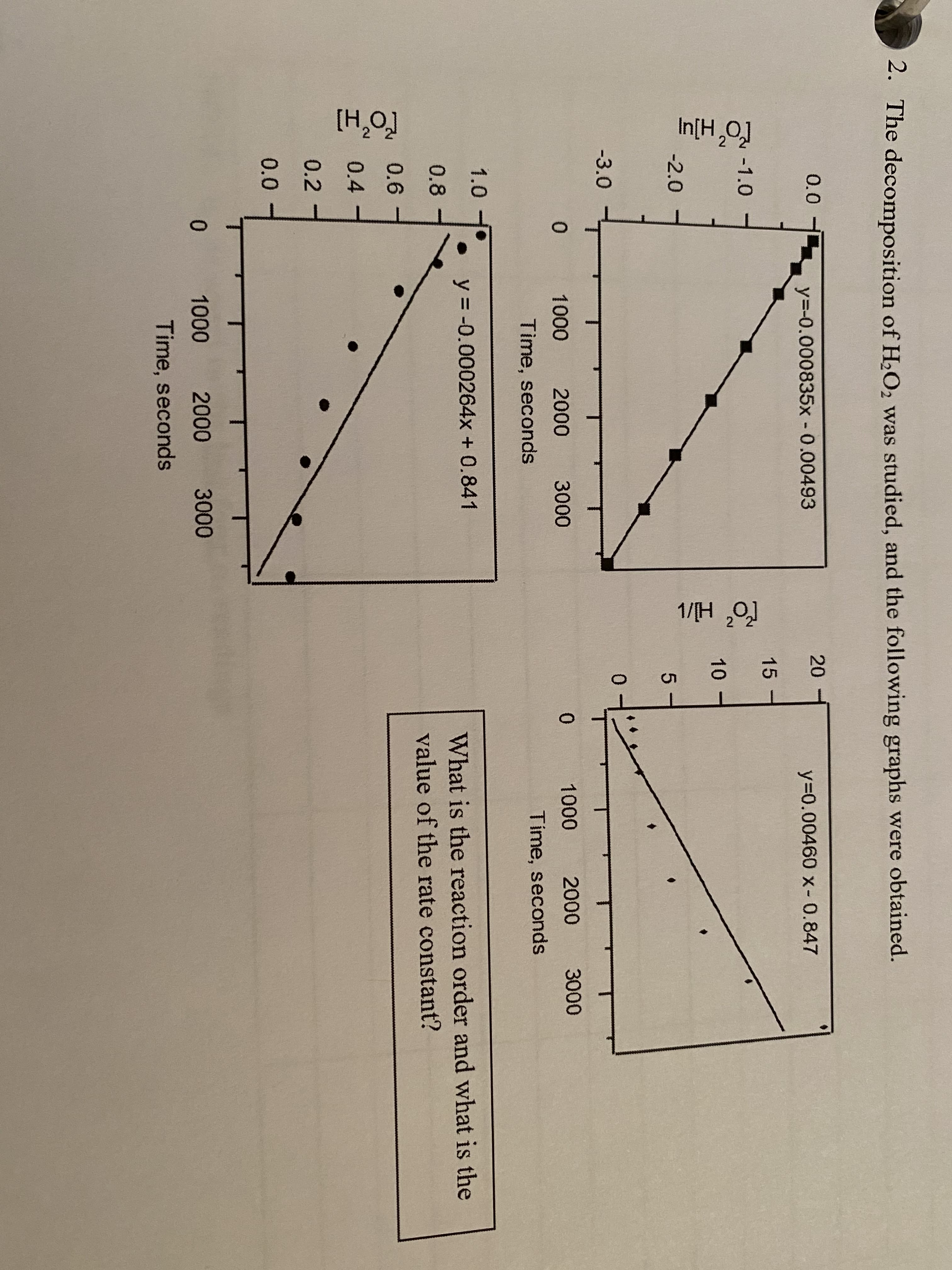 [H,O]
In[H일
1//H 0]
2. The decomposition of H;O2 was studied, and the following graphs were obtained.
0.0
20
y%3D-0.000835x - 0.00493
y%3D0.00460 x- 0.847
15
-1.0
10
-2.0
-3.0
1000
2000
3000
0.
1000
2000
3000
Time, seconds
Time, seconds
1.0
y = -0.000264x + 0.841
What is the reaction order and what is the
value of the rate constant?
0.8
0.6
0.4
0.2
0.0
0.
1000
2000
3000
Time, seconds
