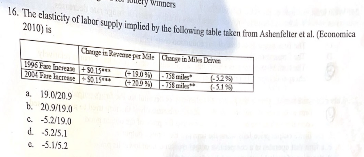 winners
16. The elasticity of labor supply implied by the following table taken from Ashenfelter et al. (Economica
2010) is
Change in Revenue per Mile Change in Miles Driven
1996 Fare Increase |+ S0.15***
2004 Fare Increase +$0.15***
(+ 19.0 %)
(+20.9 %)
758 miles*
-758 miles**
(-5,2%)
(-5.1 %)
a. 19.0/20.9
b. 20.9/19.0
c. -5.2/19.0
d. -5.2/5.1
e. -5.1/5.2
