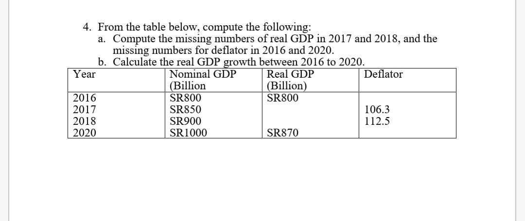 4. From the table below, compute the following:
a. Compute the missing numbers of real GDP in 2017 and 2018, and the
missing numbers for deflator in 2016 and 2020.
b. Calculate the real GDP growth between 2016 to 2020.
Year
Real GDP
(Billion)
SR800
Nominal GDP
Deflator
2016
2017
(Billion
SR800
SR850
106.3
112.5
2018
2020
SR900
SR1000
SR870
