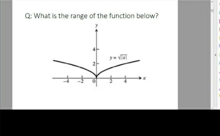 Q: What is the range of the function below?
y= Va
