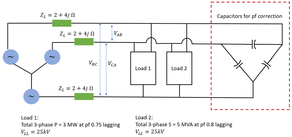 ZL = 2 + 4j N
I Capacitors for pf correction
ZL = 2 + 4j N
VAB
VBC
VCA
Load 1
Load 2
ZL = 2 + 4j N
Load 1:
Load 2:
Total 3-phase P = 3 MW at pf 0.75 lagging
VLL
Total 3-phase S = 5 MVA at pf 0.8 lagging
VLL
= 25kV
= 25kV
