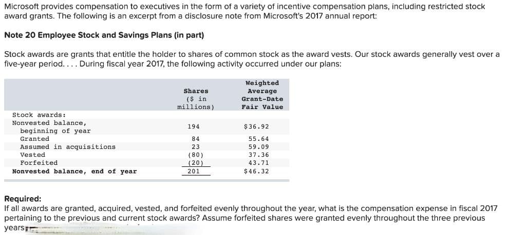 Microsoft provides compensation to executives in the form of a variety of incentive compensation plans, including restricted stock
award grants. The following is an excerpt from a disclosure note from Microsoft's 2017 annual report:
Note 20 Employee Stock and Savings Plans (in part)
Stock awards are grants that entitle the holder to shares of common stock as the award vests. Our stock awards generally vest over a
five-year period.... During fiscal year 2017, the following activity occurred under our plans:
Weighted
Shares
Average
($ in
Grant-Date
millions)
Fair Value
Stock awards:
Nonvested balance,
beginning of year
Granted
Assumed in acquisitions
194
$36.92
84
55.64
23
59.09
37.36
Vested
(80)
(20)
Forfeited
43.71
Nonvested balance, end of year
201
$ 46.32
Required:
If all awards are granted, acquired, vested, and forfeited evenly throughout the year, what is the compensation expense in fiscal 2017
pertaining to the previous and current stock awards? Assume forfeited shares were granted evenly throughout the three previous
years
