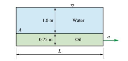 1.0 m
Water
0.75 m
Oil
