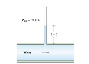 Patm = 98 kPa
h= ?
Water
